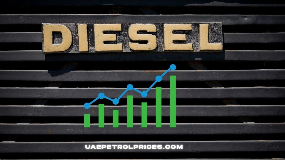 Factors Influencing Diesel Prices in the UAE