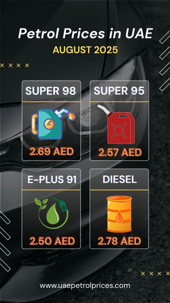 Uaepetrolprices Auagust 2025